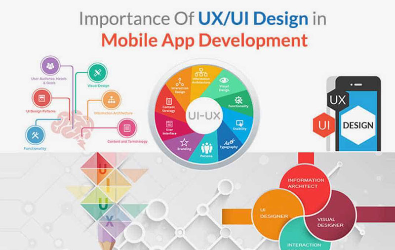 Thiết kế Website UX/ UI